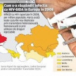 transmitere SIDA